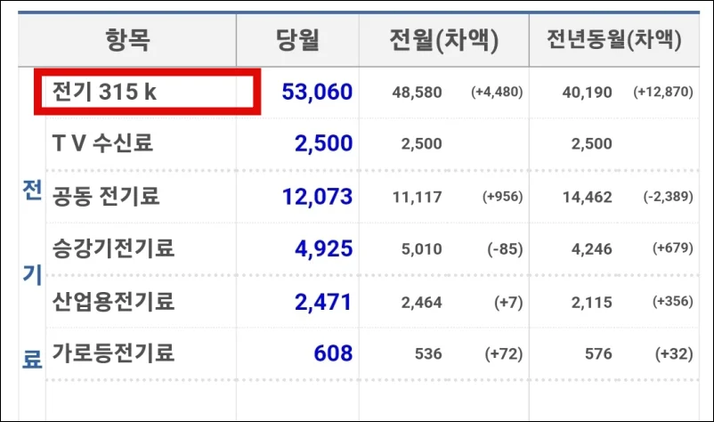 인덕션-전기세-계산-지난달-전기사용량