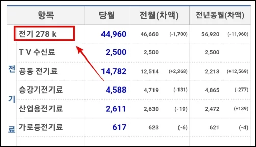 식세기-구입-전-가구-전기-사용량